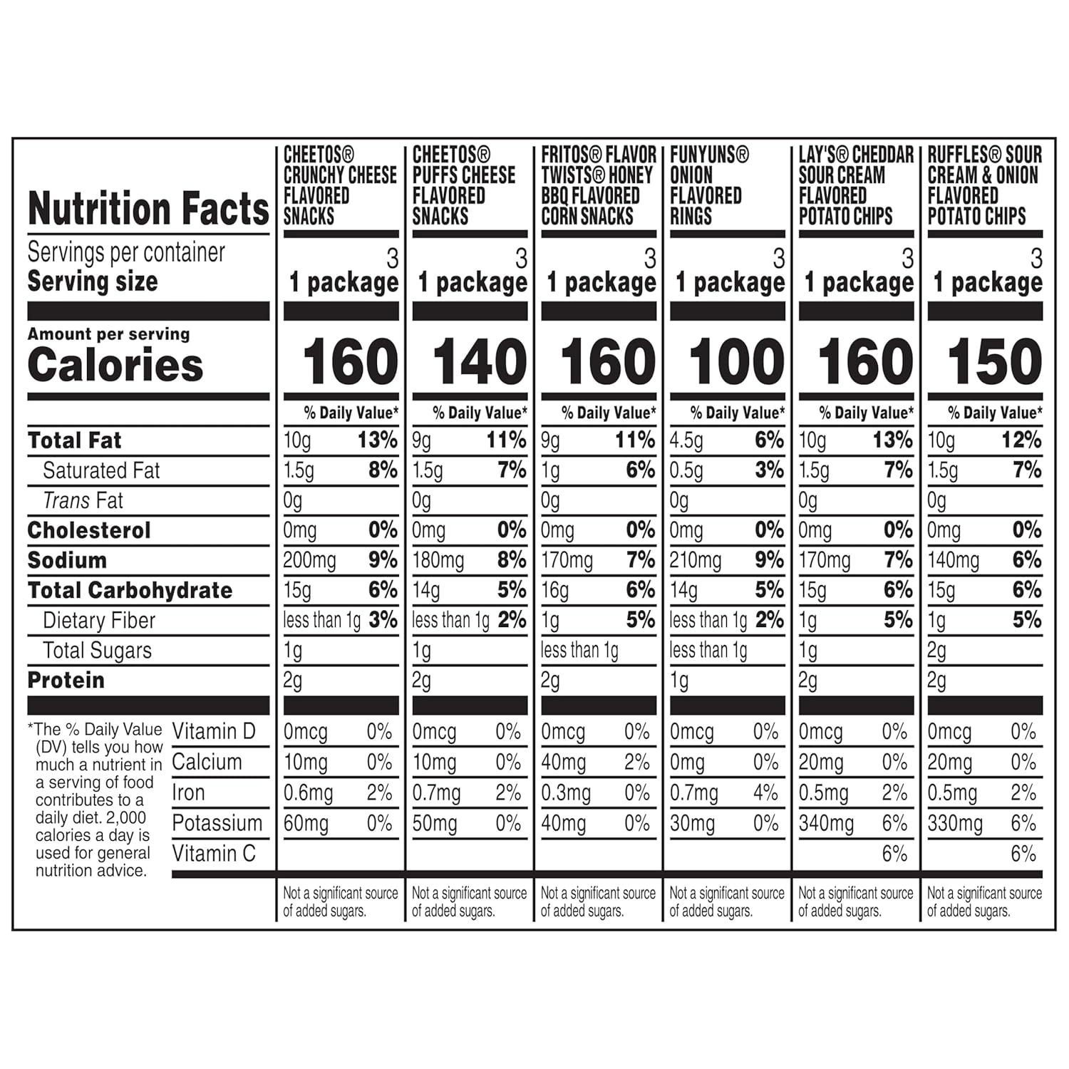 Frito-Lay Snacks Variety Pack, Family Fun Mix, Single Serve Snack Bags, (18 Pack), Ruffles, Fritos, Cheetos, Lay's, Funyuns, Chips - Image 2