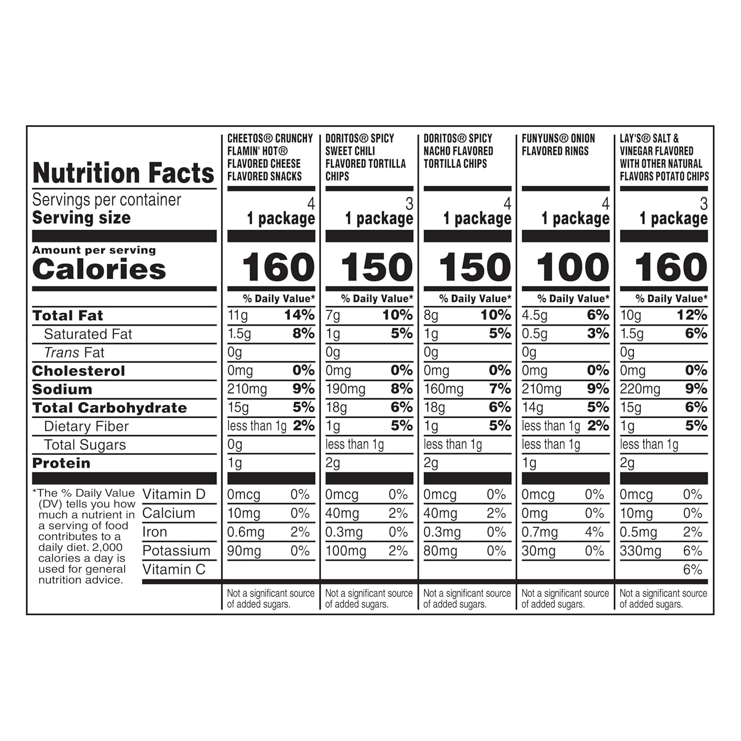 Frito-Lay Bold Mix Variety Pack (18 Count) - Image 2