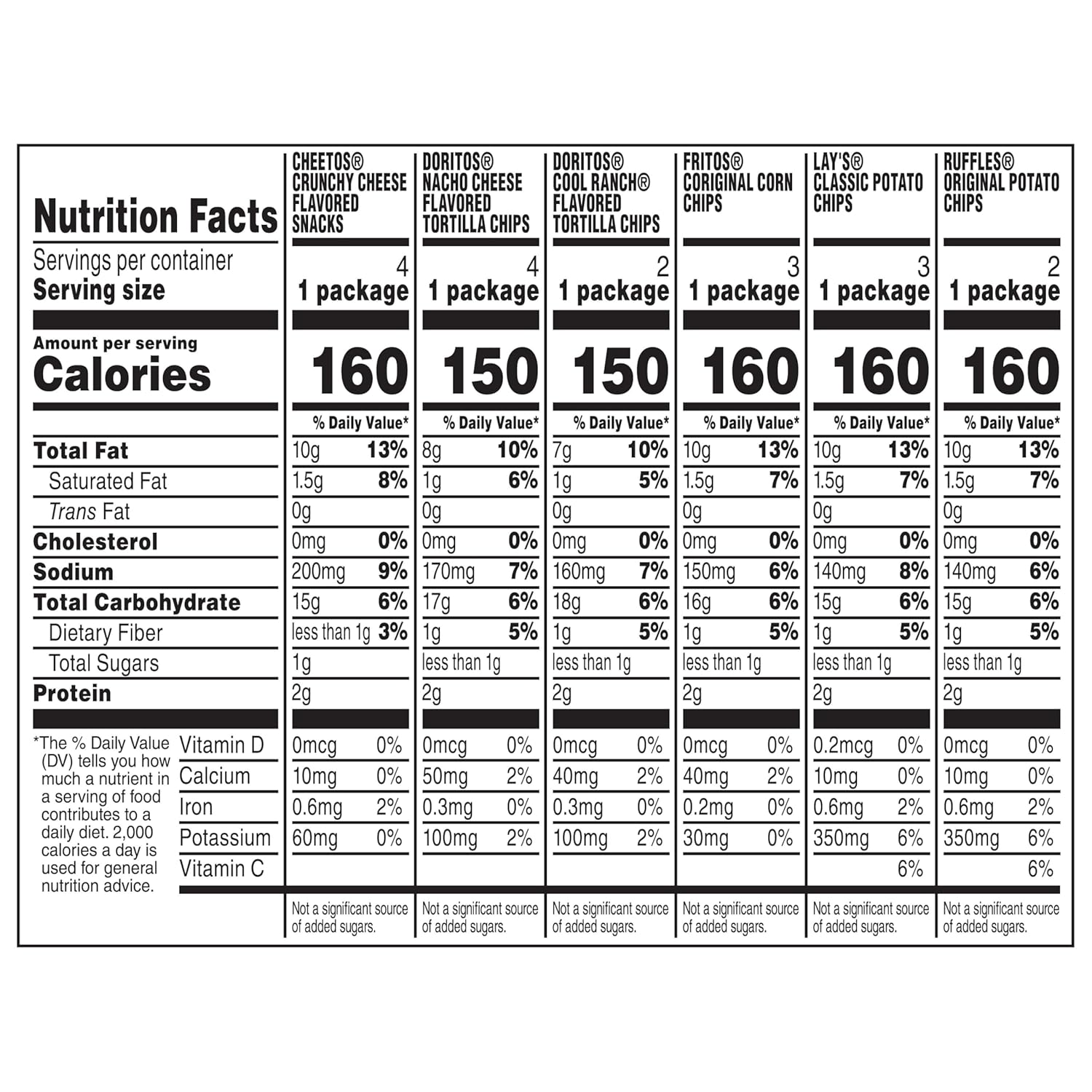 Frito-Lay Snacks Variety Pack, Classic Mix, Single Serve Snack Bags, (18 Pack), Ruffles, Fritos, Cheetos, Lay's, Doritos, Chips - Image 2
